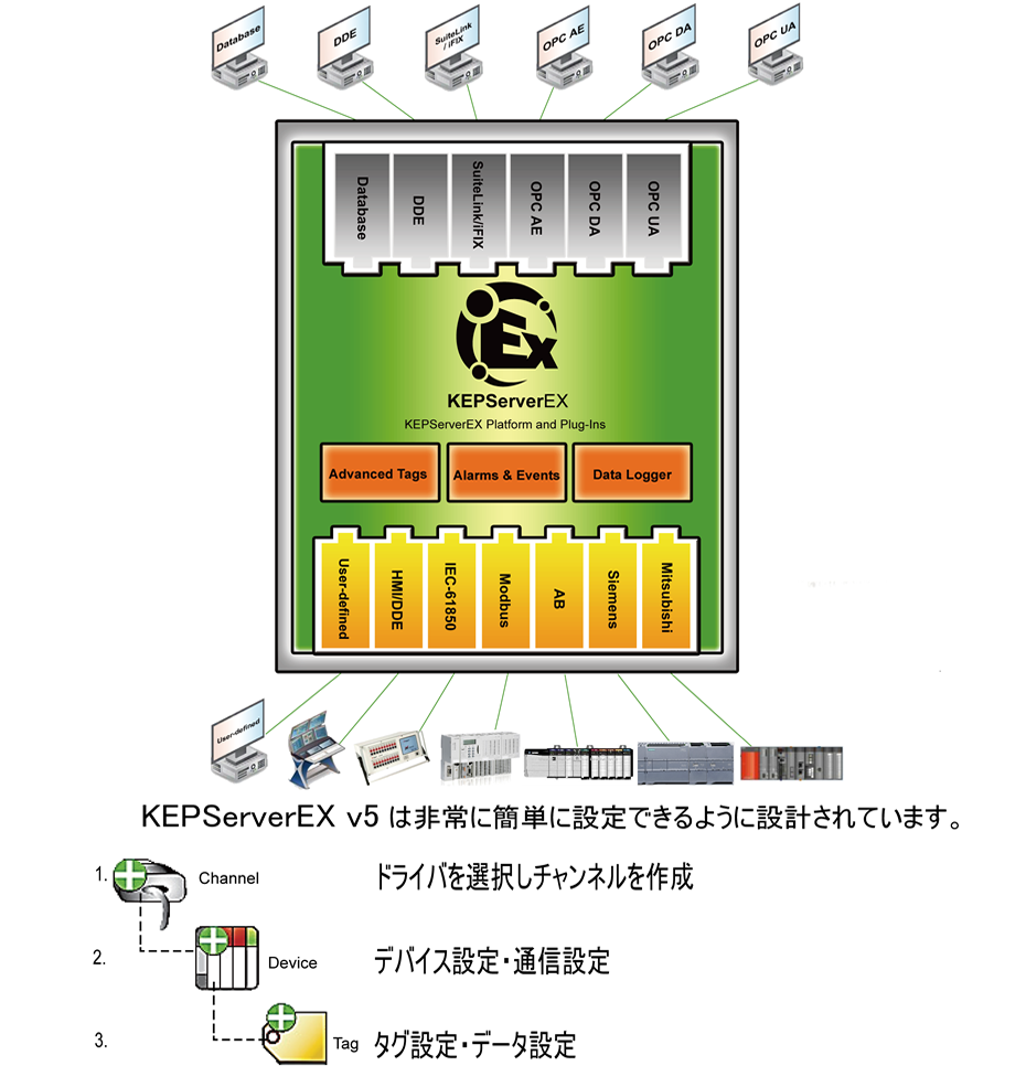 KEPServerEXシステムイメージ