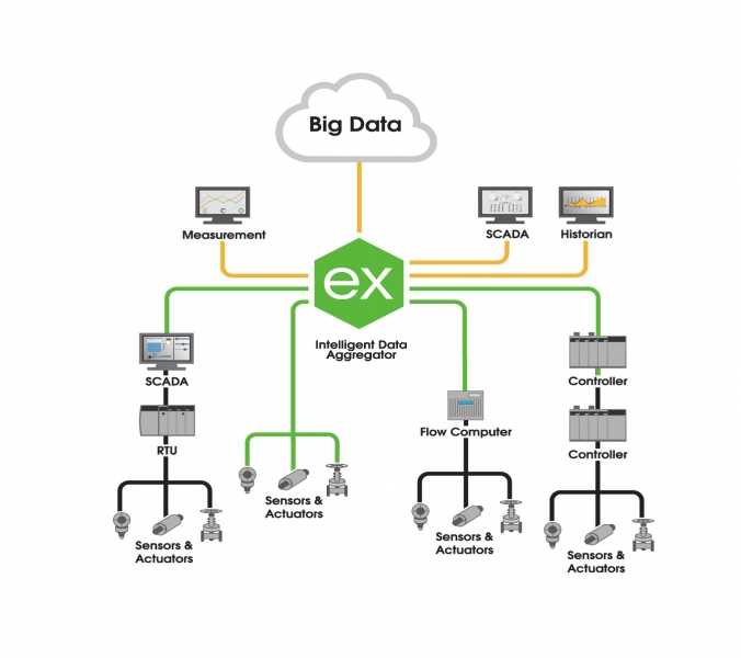 kepserverex technology view