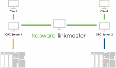 linkmaster server to server